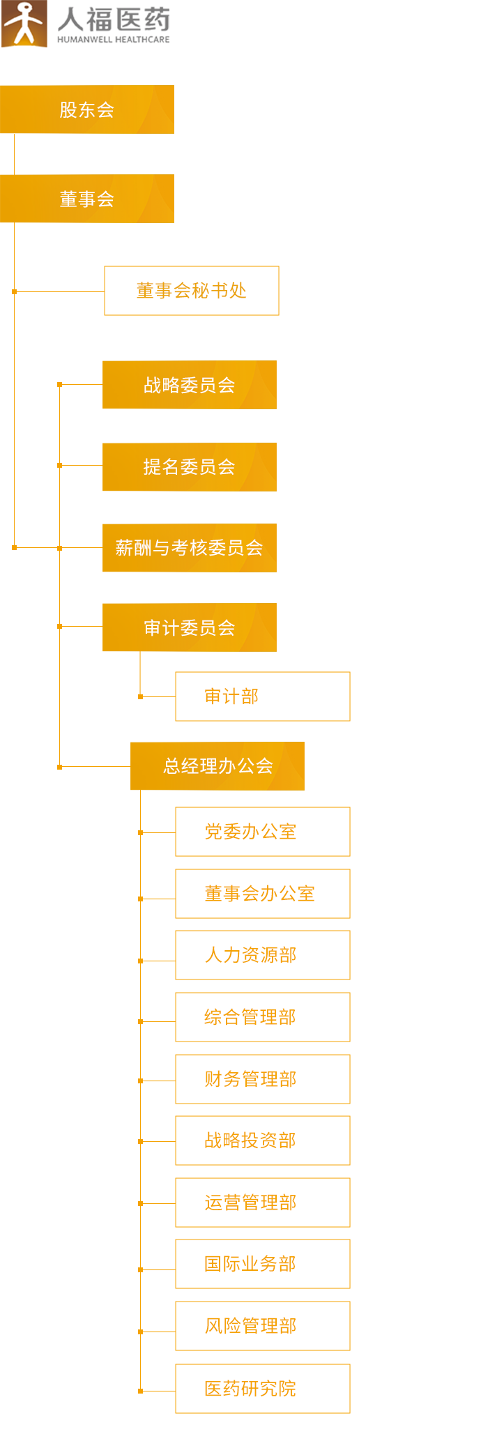 星空·综合体育_组织架构_移动端图片