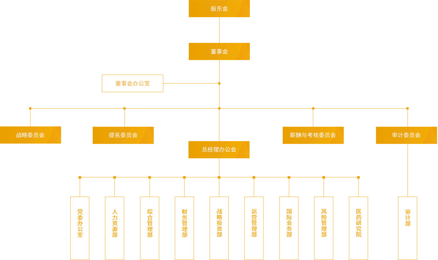 星空·综合体育_组织架构_PC端图片